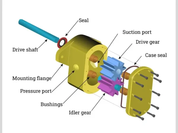 How_do_Hydraulic_Pumps_work