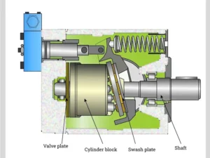 hydraulische Pumpe